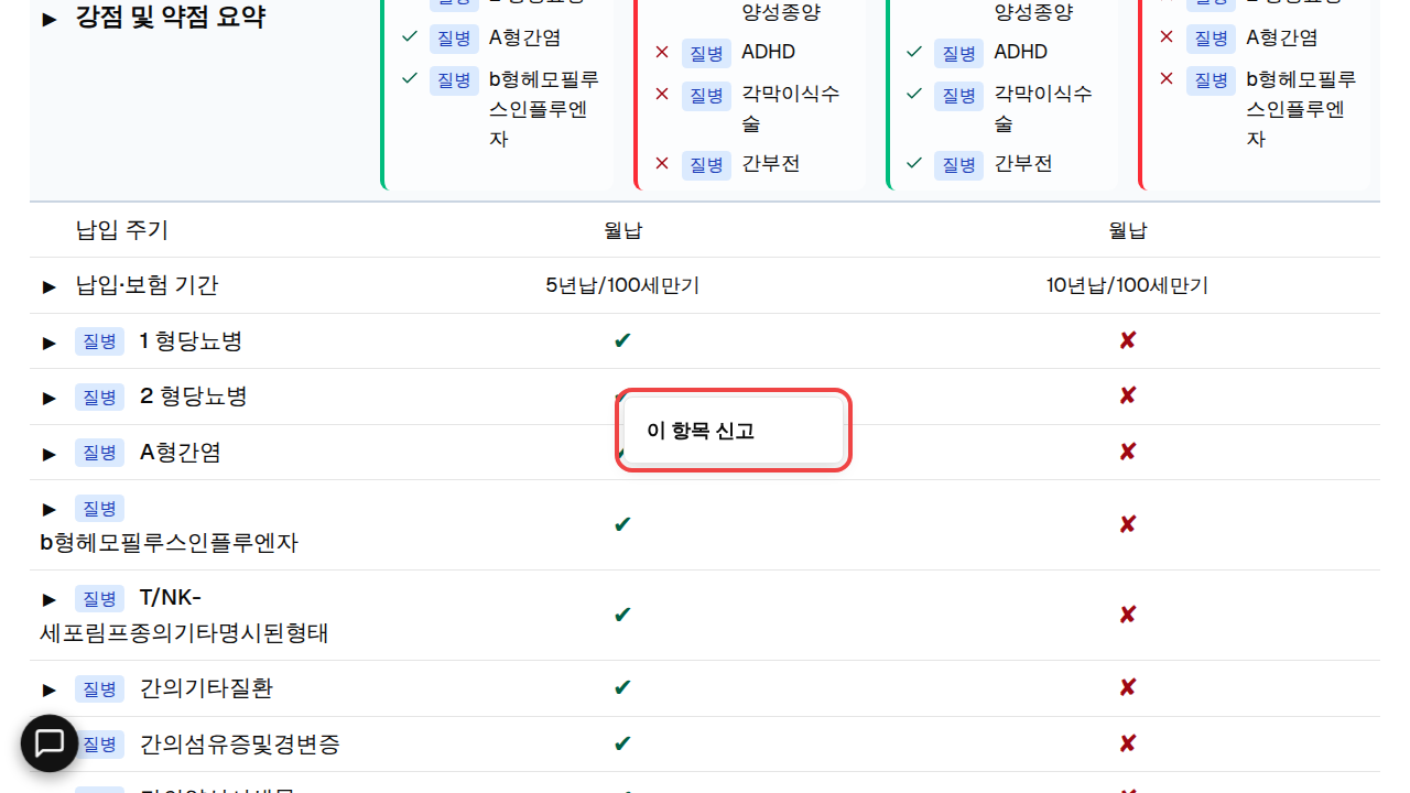 비교 표의 칸 위에 나타난 "이 항목 신고" 메뉴에 빨간 박스.
