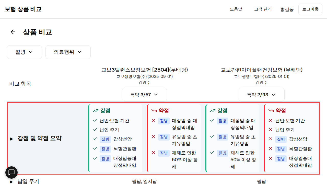 비교 페이지 상단의 핵심 차이점 요약 카드에 빨간 박스.